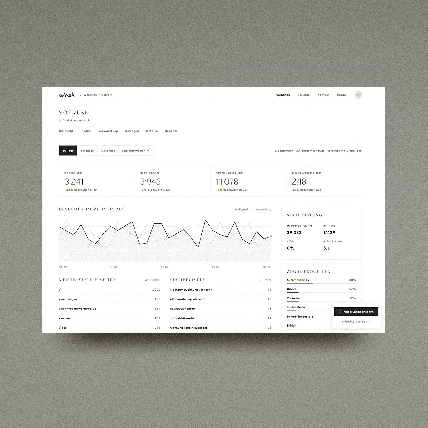 Project Hub